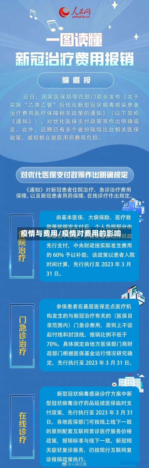 疫情与费用/疫情对费用的影响-第2张图片