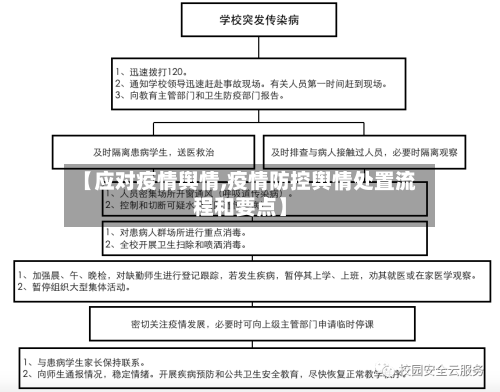 【应对疫情舆情,疫情防控舆情处置流程和要点】-第2张图片