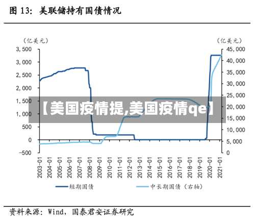 【美国疫情提,美国疫情qe】-第1张图片