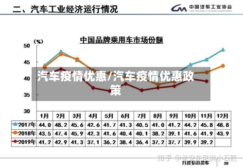 汽车疫情优惠/汽车疫情优惠政策-第1张图片