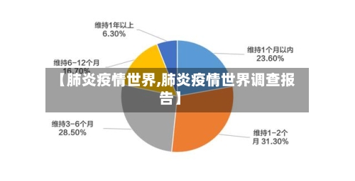 【肺炎疫情世界,肺炎疫情世界调查报告】-第2张图片