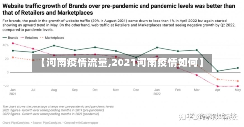 【河南疫情流量,2021河南疫情如何】-第2张图片
