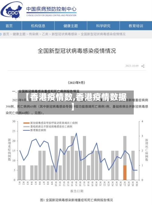 【香港疫情数,香港疫情数据】-第2张图片