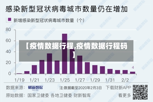 【疫情数据行程,疫情数据行程码】-第3张图片