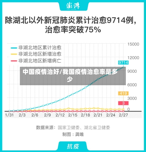 中国疫情治好/我国疫情治愈率是多少-第3张图片