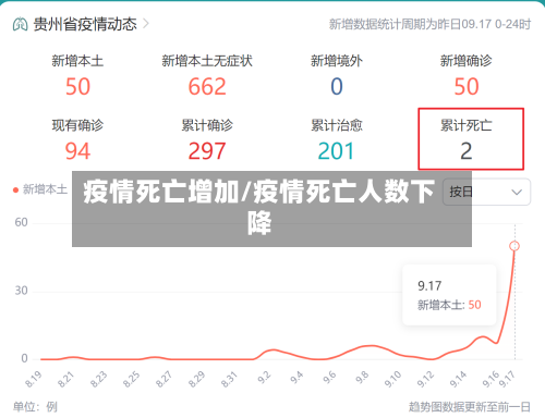 疫情死亡增加/疫情死亡人数下降-第2张图片