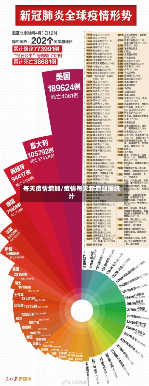 每天疫情增加/疫情每天新增数据统计-第2张图片