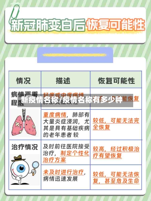 新疫情名称/疫情名称有多少种-第2张图片