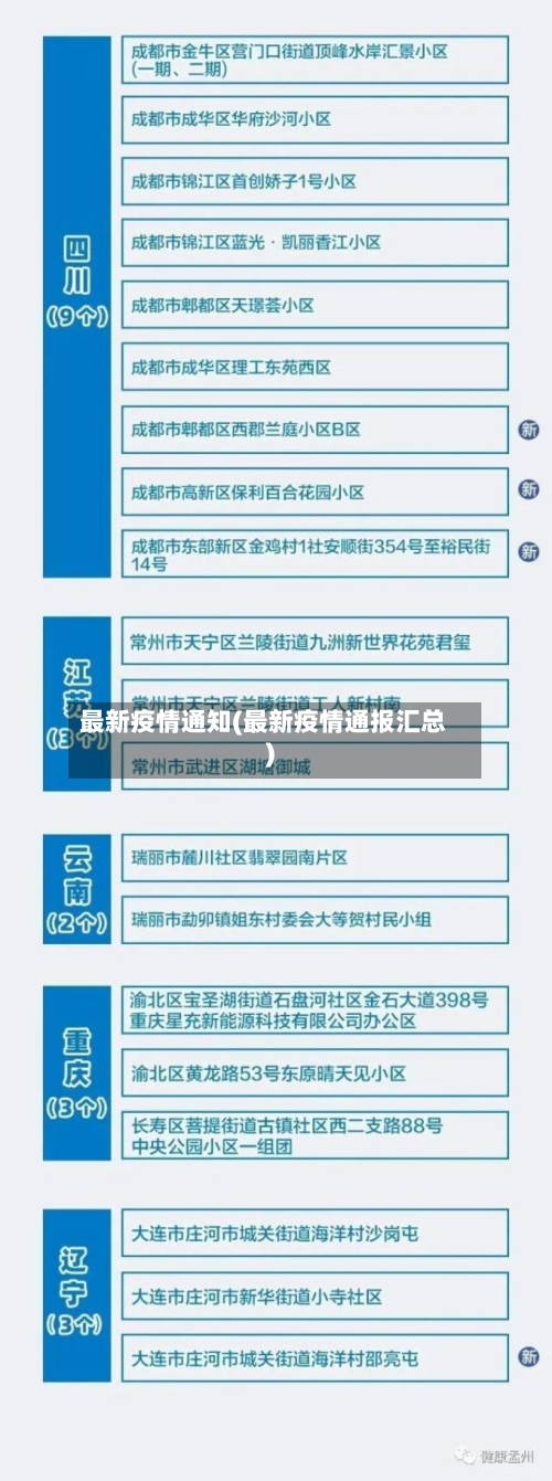 最新疫情通知(最新疫情通报汇总)-第2张图片