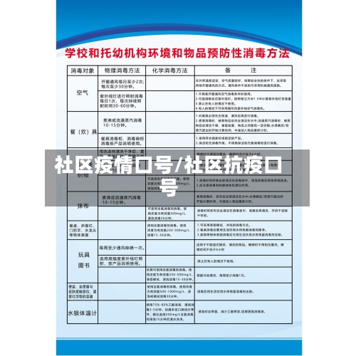 社区疫情口号/社区抗疫口号-第2张图片