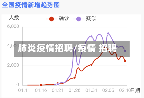 肺炎疫情招聘/疫情 招聘-第2张图片