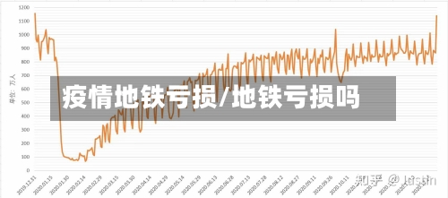 疫情地铁亏损/地铁亏损吗-第3张图片