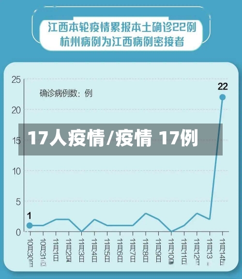 17人疫情/疫情 17例-第2张图片