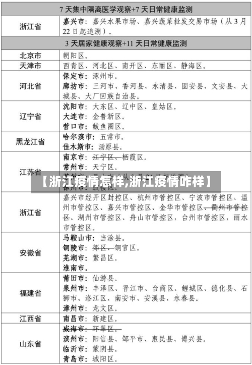 【浙江疫情怎样,浙江疫情咋样】-第2张图片