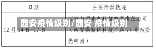 西安疫情级别/西安 疫情级别-第3张图片