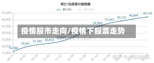 疫情股市走向/疫情下股票走势-第3张图片