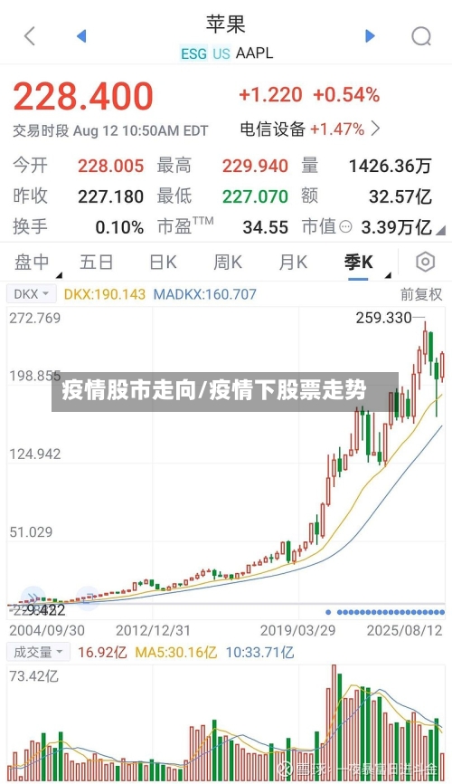 疫情股市走向/疫情下股票走势-第2张图片