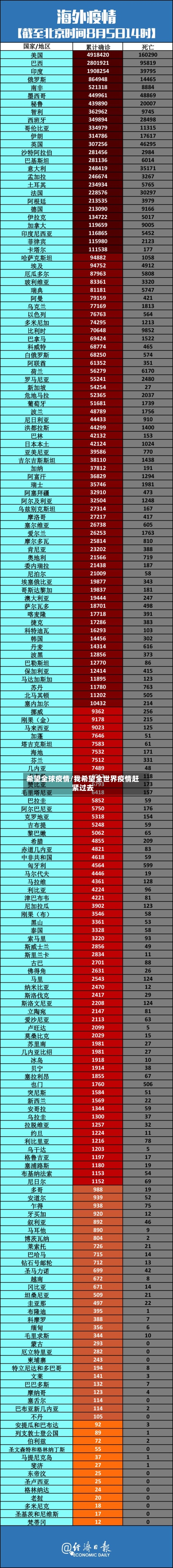 希望全球疫情/我希望全世界疫情赶紧过去-第2张图片