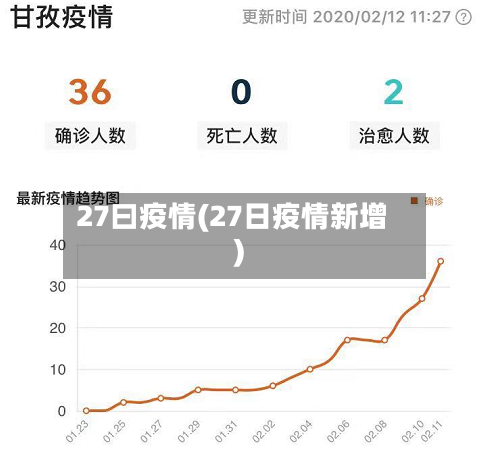 27曰疫情(27日疫情新增)-第2张图片
