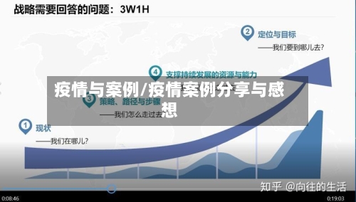 疫情与案例/疫情案例分享与感想-第2张图片