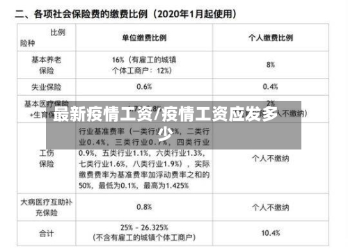 最新疫情工资/疫情工资应发多少-第3张图片