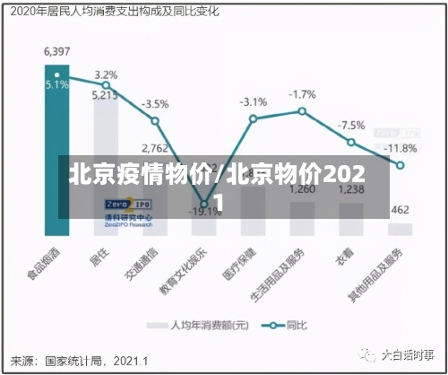 北京疫情物价/北京物价2021-第2张图片