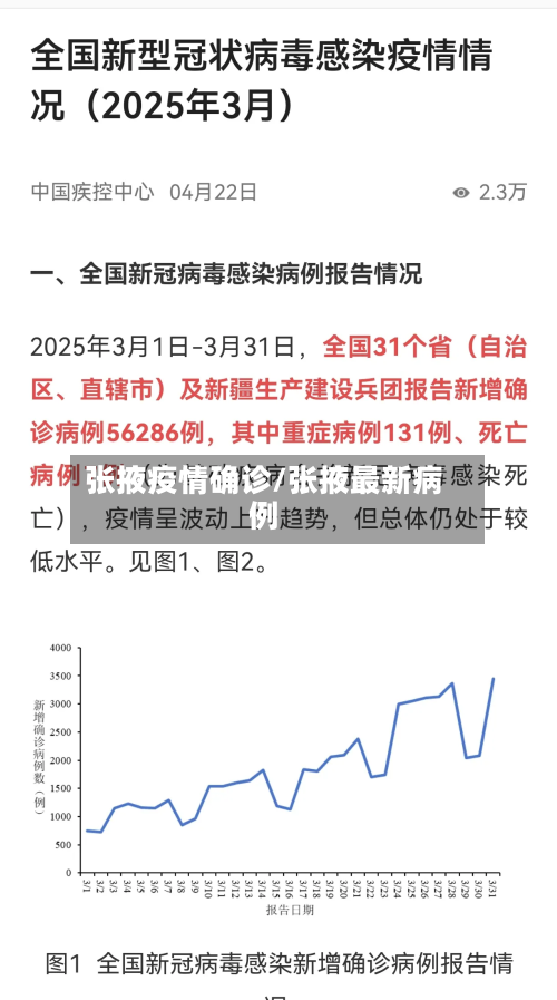 张掖疫情确诊/张掖最新病例-第2张图片