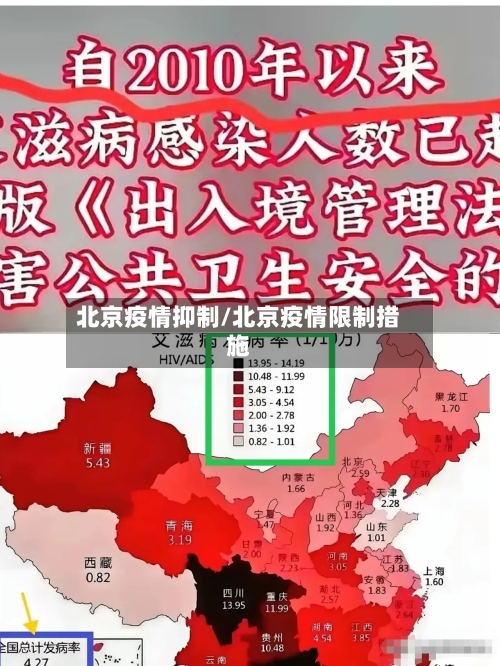 北京疫情抑制/北京疫情限制措施-第3张图片