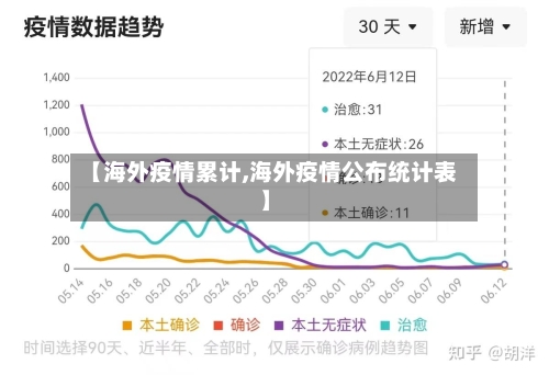 【海外疫情累计,海外疫情公布统计表】-第2张图片