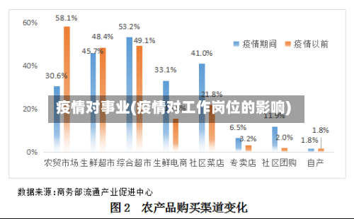 疫情对事业(疫情对工作岗位的影响)-第2张图片
