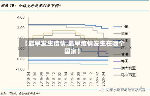 【最早发生疫情,最早疫情发生在哪个国家】-第2张图片