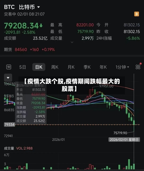 【疫情大跌个股,疫情期间跌幅最大的股票】-第1张图片