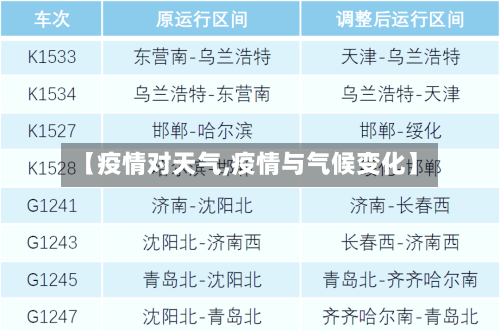 【疫情对天气,疫情与气候变化】-第2张图片