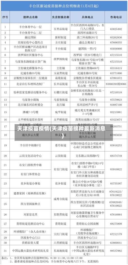 天津疫苗疫情(天津疫苗接种最新消息)-第2张图片