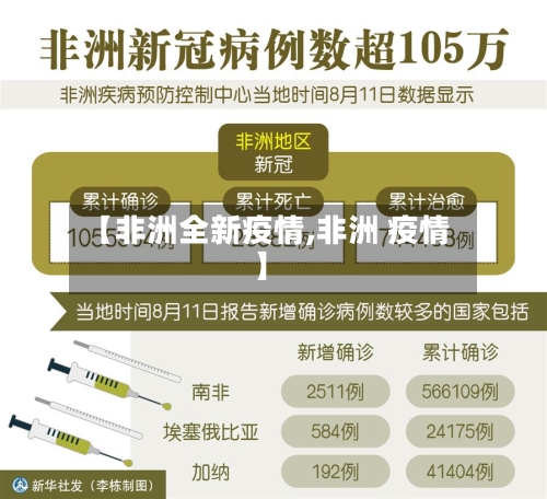 【非洲全新疫情,非洲 疫情】-第2张图片