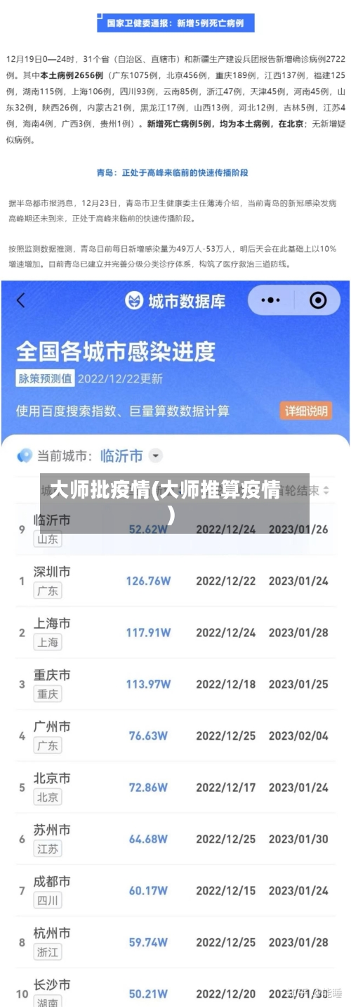 大师批疫情(大师推算疫情)-第3张图片
