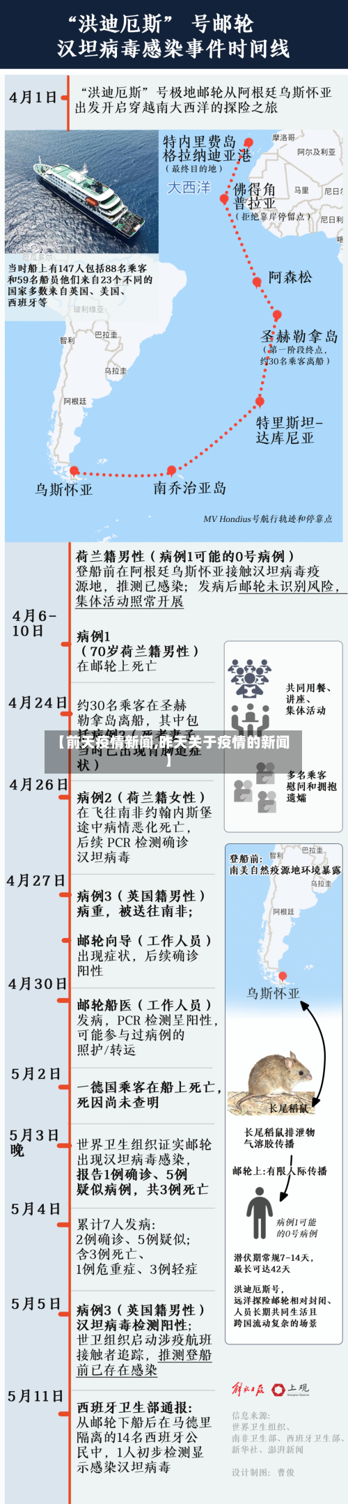【前天疫情新闻,昨天关于疫情的新闻】-第2张图片