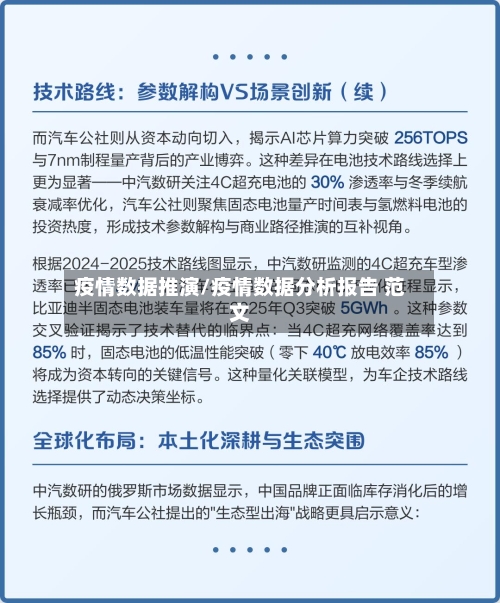 疫情数据推演/疫情数据分析报告 范文-第2张图片