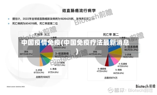 中国疫情免疫(中国免疫疗法最新消息)-第1张图片