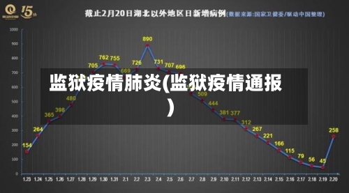 监狱疫情肺炎(监狱疫情通报)-第1张图片