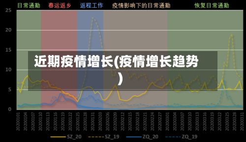近期疫情增长(疫情增长趋势)-第2张图片