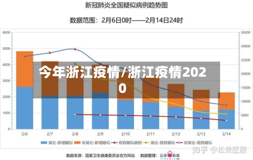 今年浙江疫情/浙江疫情2020-第3张图片