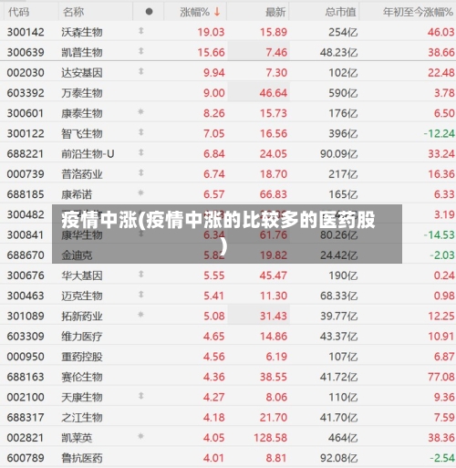 疫情中涨(疫情中涨的比较多的医药股)-第1张图片