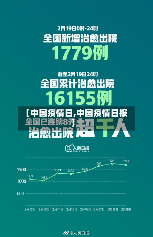 【中国疫情日,中国疫情日报】-第3张图片