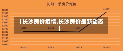 【长沙房价疫情,长沙房价最新动态】-第2张图片