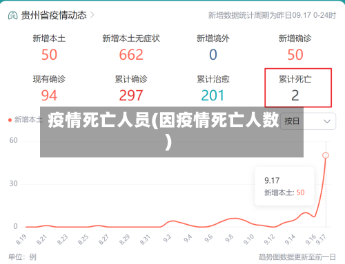 疫情死亡人员(因疫情死亡人数)-第3张图片