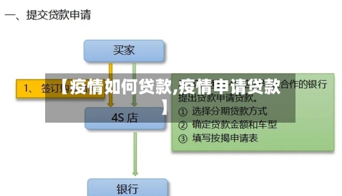 【疫情如何贷款,疫情申请贷款】-第1张图片