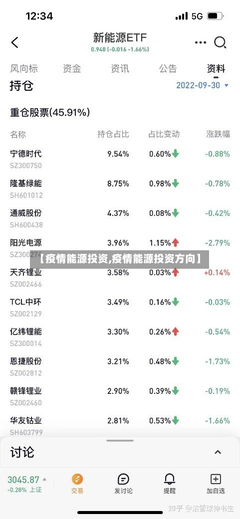 【疫情能源投资,疫情能源投资方向】-第3张图片