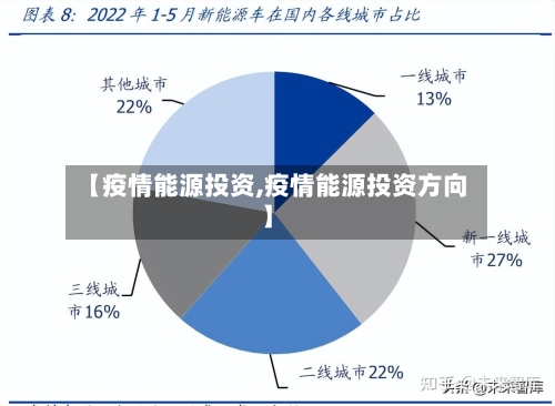 【疫情能源投资,疫情能源投资方向】-第1张图片