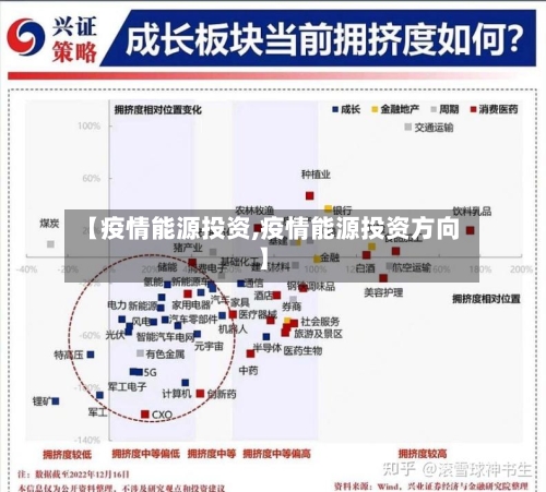 【疫情能源投资,疫情能源投资方向】-第2张图片